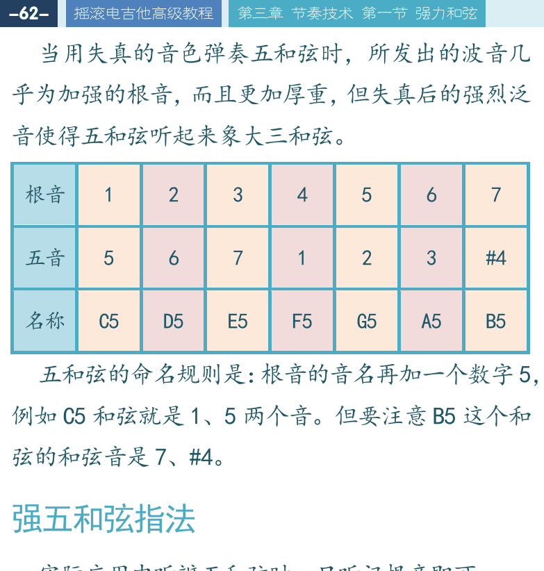 摇滚电吉他高级教程 第62页  强五和弦指法  强五和弦节奏  [左上]