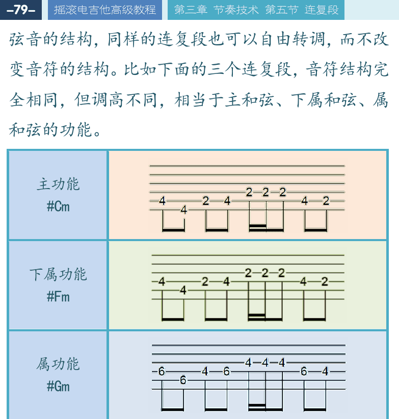 摇滚电吉他高级教程 第79页  Welcome_To_The_Jungle  连复段练习  Back_In_Black  Stand_Alone  [左上]