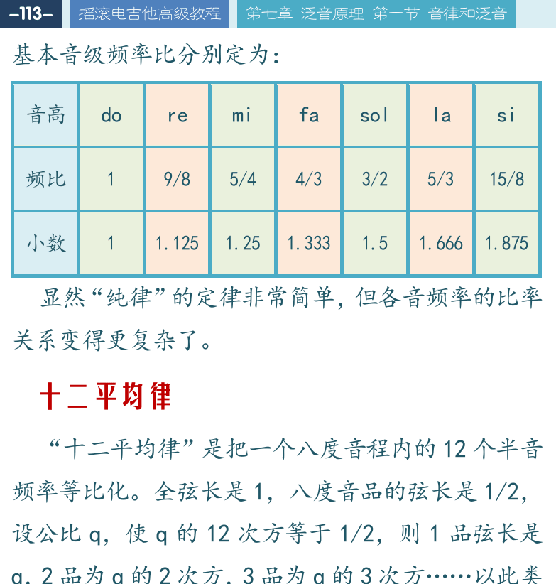 摇滚电吉他高级教程 第113页  十二平均律  律制对比  泛音列  [左上]