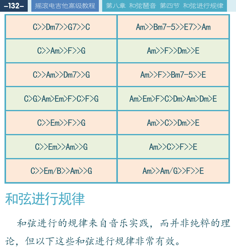 摇滚电吉他高级教程 第132页  和弦进行规律  终止式进行  副和弦替代  循环进行  [左上]