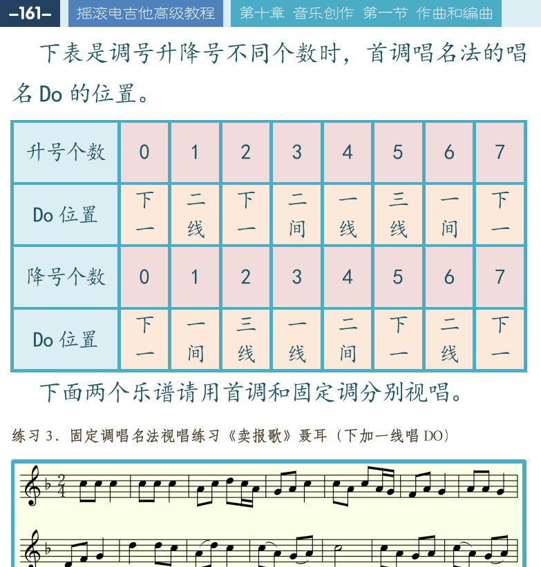 摇滚电吉他高级教程 第161页  卖报歌  长城谣  听音记谱  确定调式调高  使用变调夹  确定和弦根音  确定和弦功能  [左上]