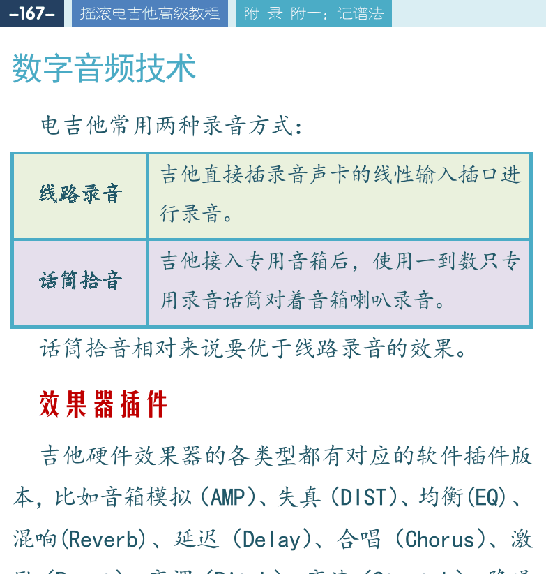 摇滚电吉他高级教程 第167页  数字音频技术  效果器插件  附_录  附一：记谱法  记谱法种类  工尺谱  [左上]