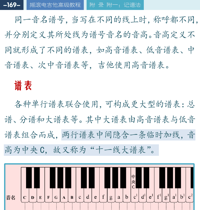 摇滚电吉他高级教程 第169页  谱表  变音记号  调号和调高  吉他五线谱  [左上]