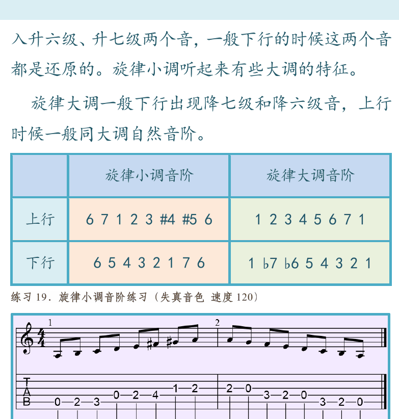 摇滚电吉他高级教程 第25页  和声大小调音阶  旋律大小调音阶  全半增减音阶  [右上]