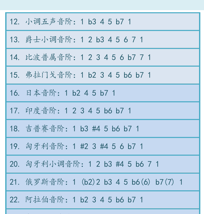摇滚电吉他高级教程 第26页  [右上]