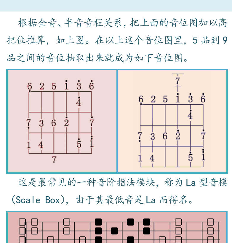 摇滚电吉他高级教程 第27页  第二节_MI型和LA型  C调第一把位  LA型音模  [右上]