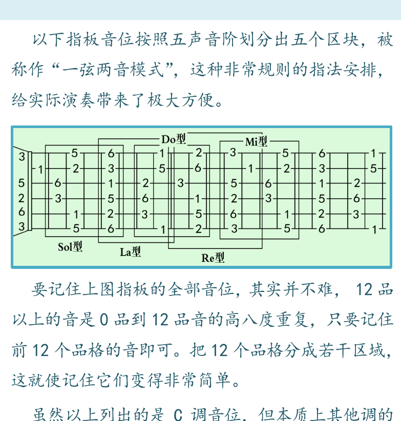 摇滚电吉他高级教程 第33页  五声音阶指法  [右上]