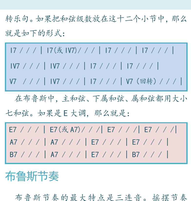 摇滚电吉他高级教程 第37页  布鲁斯曲式  布鲁斯节奏  [右上]