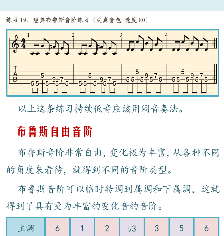摇滚电吉他高级教程 第42页  经典布鲁斯音阶  布鲁斯自由音阶  布鲁斯微升音  [右上]