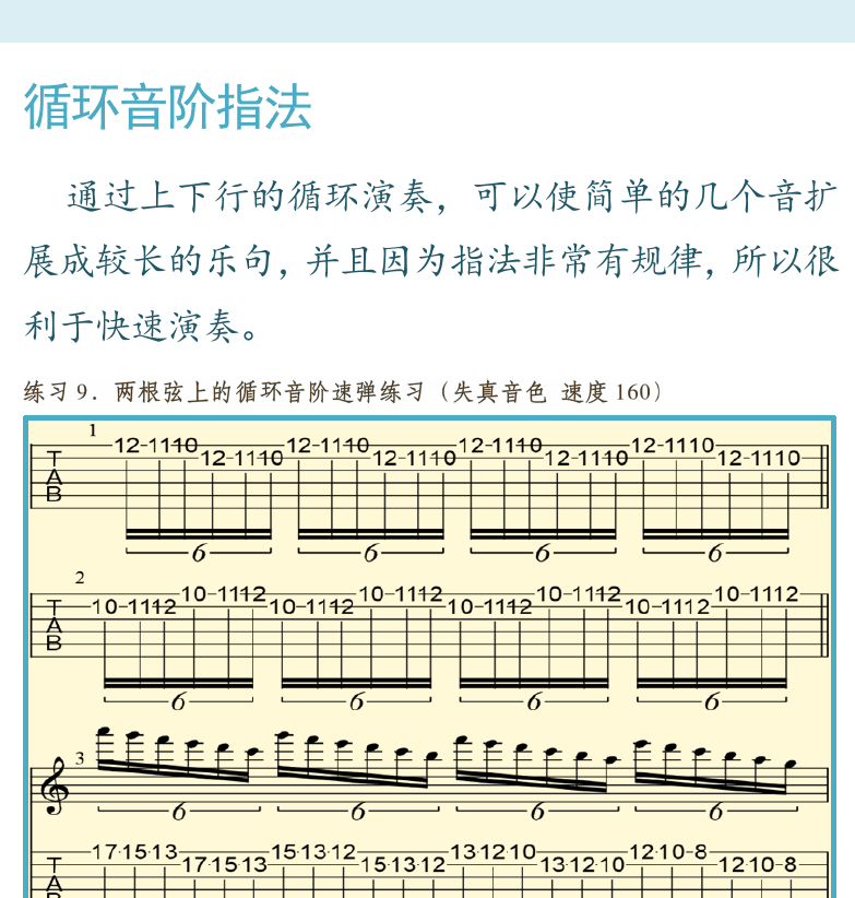 摇滚电吉他高级教程 第55页  循环音阶指法  [右上]