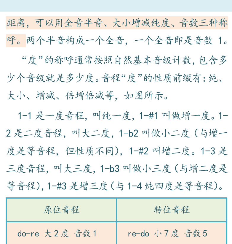 摇滚电吉他高级教程 第82页  第四章_弯音技巧  第一节_音程和弯音  音程称呼  推弦奏法  [右上]