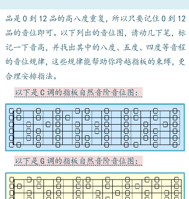 摇滚电吉他高级教程 第103页  第六章_点弦奏法  第一节_右手点弦  超越指板  开放点弦  [右上]
