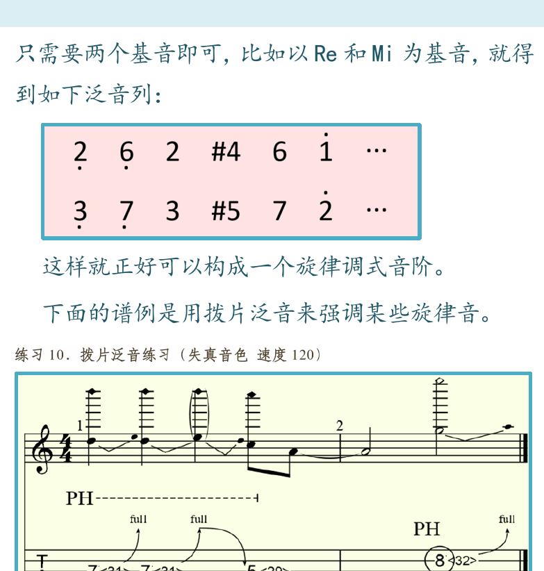 摇滚电吉他高级教程 第117页  混合泛音  [右上]