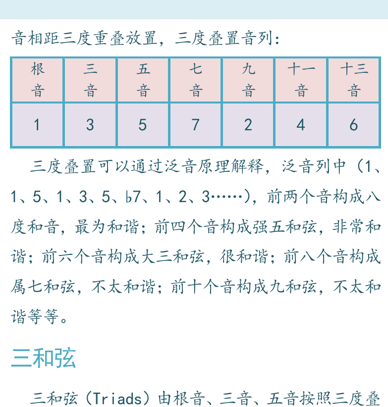 摇滚电吉他高级教程 第123页  第二节_三度叠置和弦  认识和弦  三度叠置  三和弦  [右上]