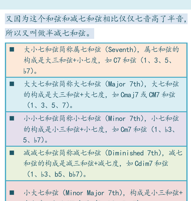 摇滚电吉他高级教程 第124页  七和弦  [右上]
