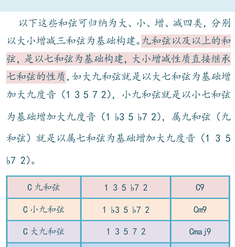 摇滚电吉他高级教程 第125页  Still_Got_The_Blues  高位叠置和弦  [右上]