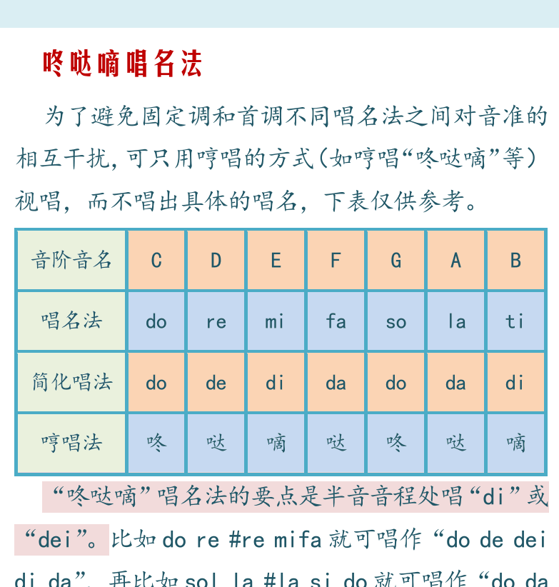 摇滚电吉他高级教程 第170页  五线谱唱名法  咚哒嘀唱名法  速度记号  [右上]