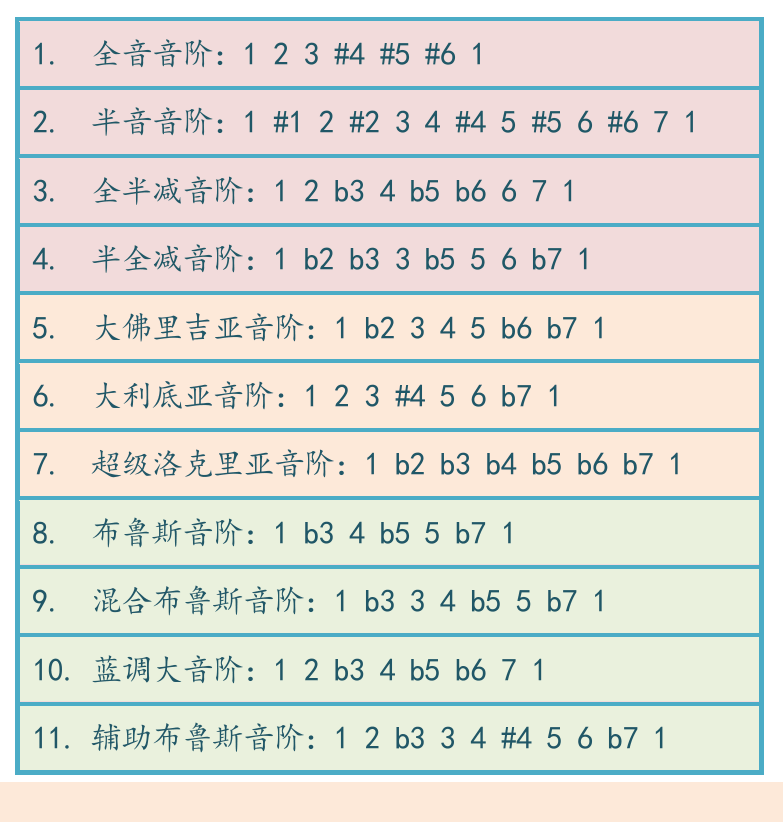 摇滚电吉他高级教程 第26页  [左下]