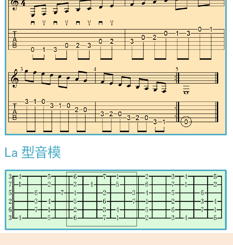 摇滚电吉他高级教程 第27页  第二节_MI型和LA型  C调第一把位  LA型音模  [左下]