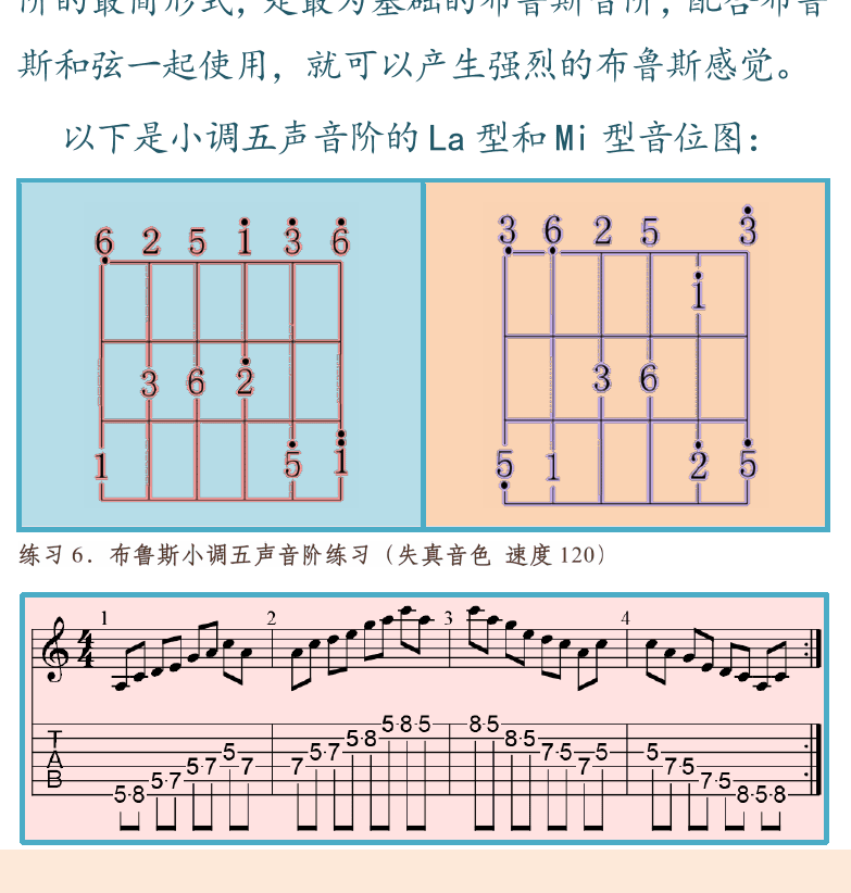 摇滚电吉他高级教程 第39页  布鲁斯音阶  小调五声音阶  降五音布鲁斯音阶  [左下]