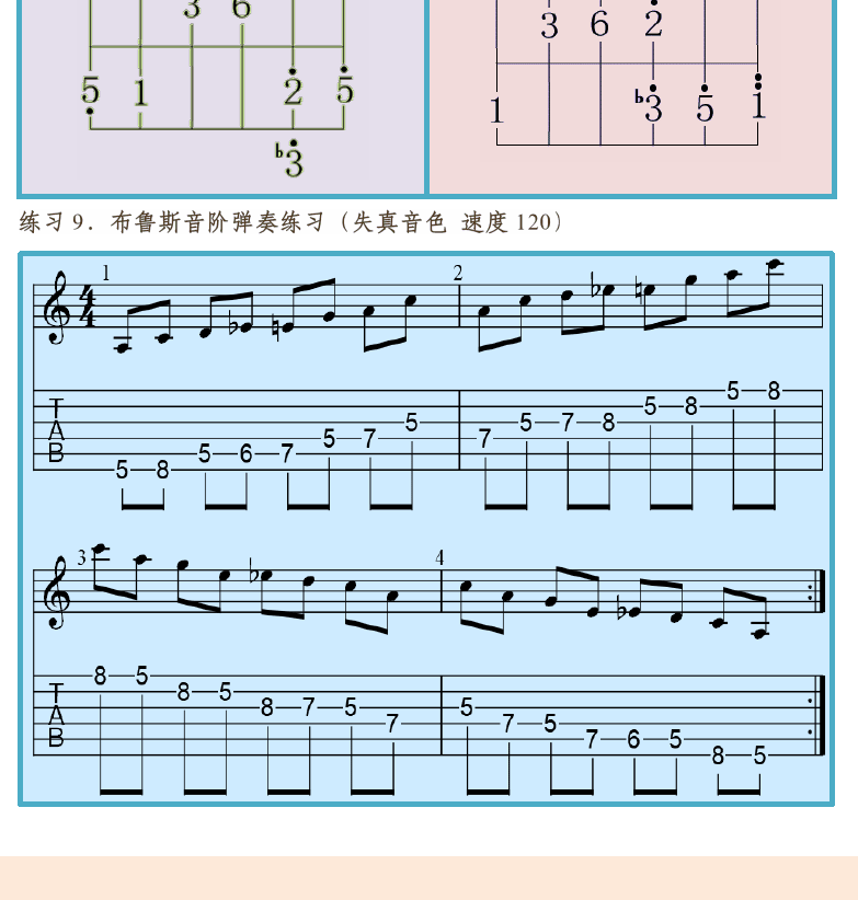 摇滚电吉他高级教程 第40页  [左下]
