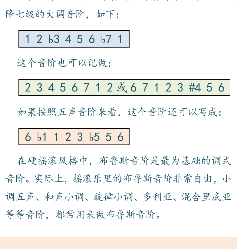 摇滚电吉他高级教程 第42页  经典布鲁斯音阶  布鲁斯自由音阶  布鲁斯微升音  [左下]
