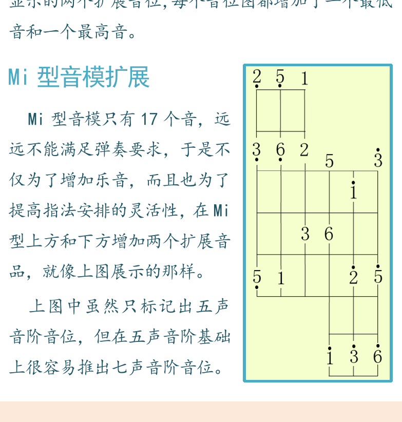 摇滚电吉他高级教程 第44页  第五节_音模音位扩展  MI型音模扩展  [左下]