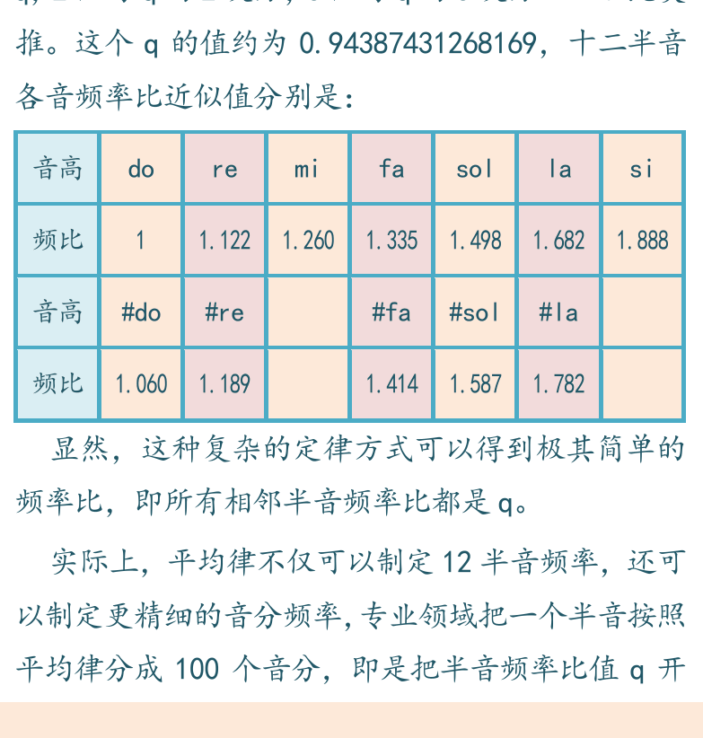摇滚电吉他高级教程 第113页  十二平均律  律制对比  泛音列  [左下]
