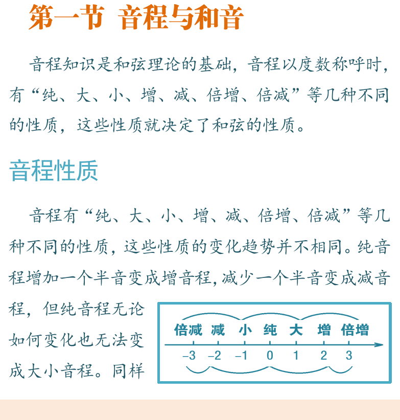 摇滚电吉他高级教程 第119页  第八章_和弦琶音  第一节_音程与和音  音程性质  音程转位  [左下]