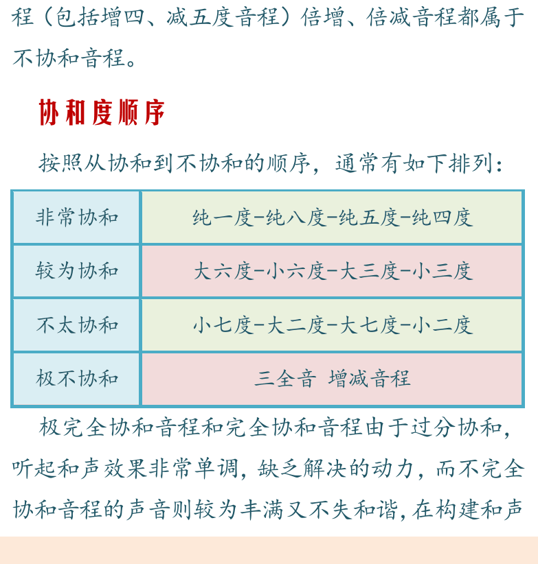 摇滚电吉他高级教程 第120页  音程协和度  协和度顺序  和音奏法  一度和音  [左下]