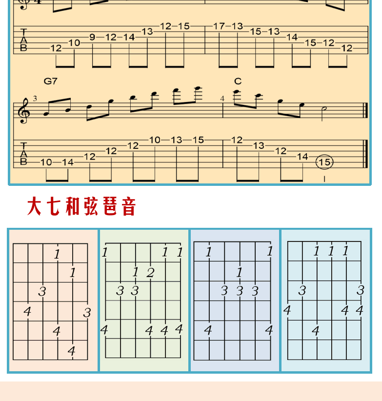 摇滚电吉他高级教程 第151页  小七和弦琶音  大七和弦琶音  点弦琶音  [左下]