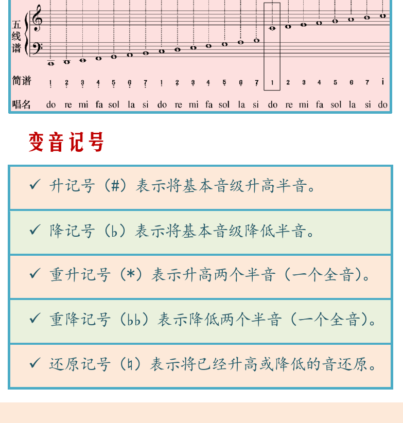 摇滚电吉他高级教程 第169页  谱表  变音记号  调号和调高  吉他五线谱  [左下]