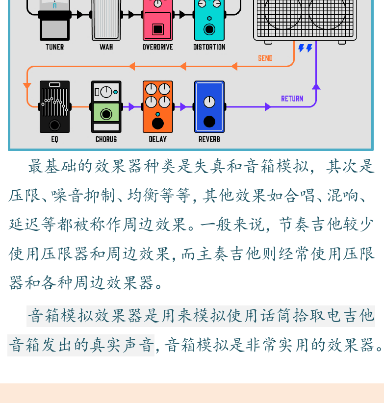 摇滚电吉他高级教程 第174页  [左下]