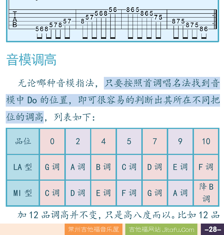 摇滚电吉他高级教程 第28页  MI型音模  音模调高  [右下]
