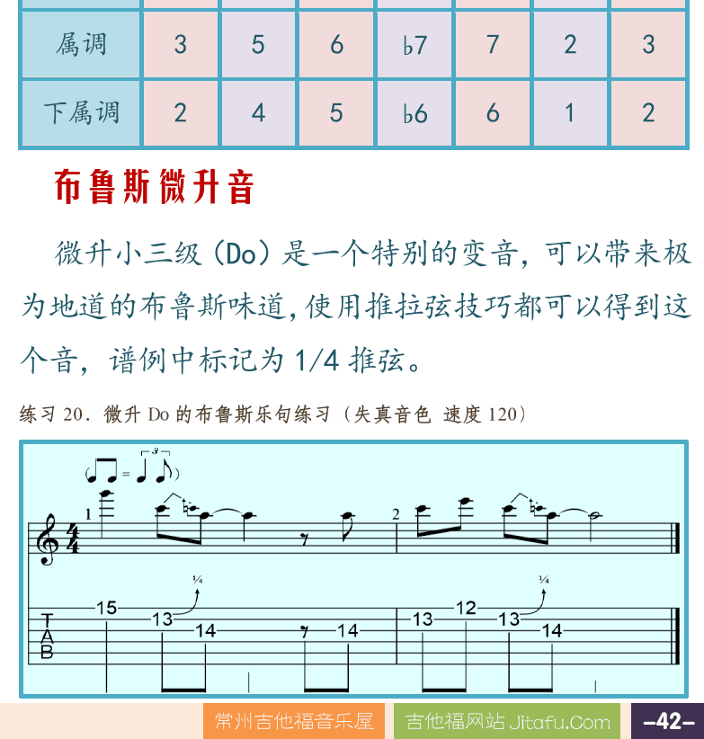 摇滚电吉他高级教程 第42页  经典布鲁斯音阶  布鲁斯自由音阶  布鲁斯微升音  [右下]