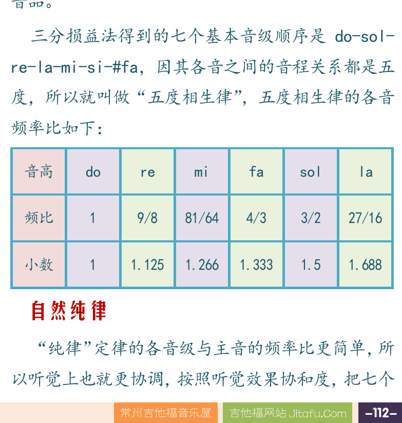 摇滚电吉他高级教程 第112页  第七章_泛音原理  第一节_音律和泛音  音律制定  五度相生律  自然纯律  [右下]