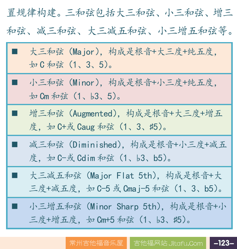 摇滚电吉他高级教程 第123页  第二节_三度叠置和弦  认识和弦  三度叠置  三和弦  [右下]