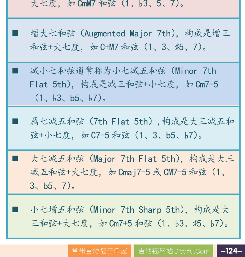 摇滚电吉他高级教程 第124页  七和弦  [右下]