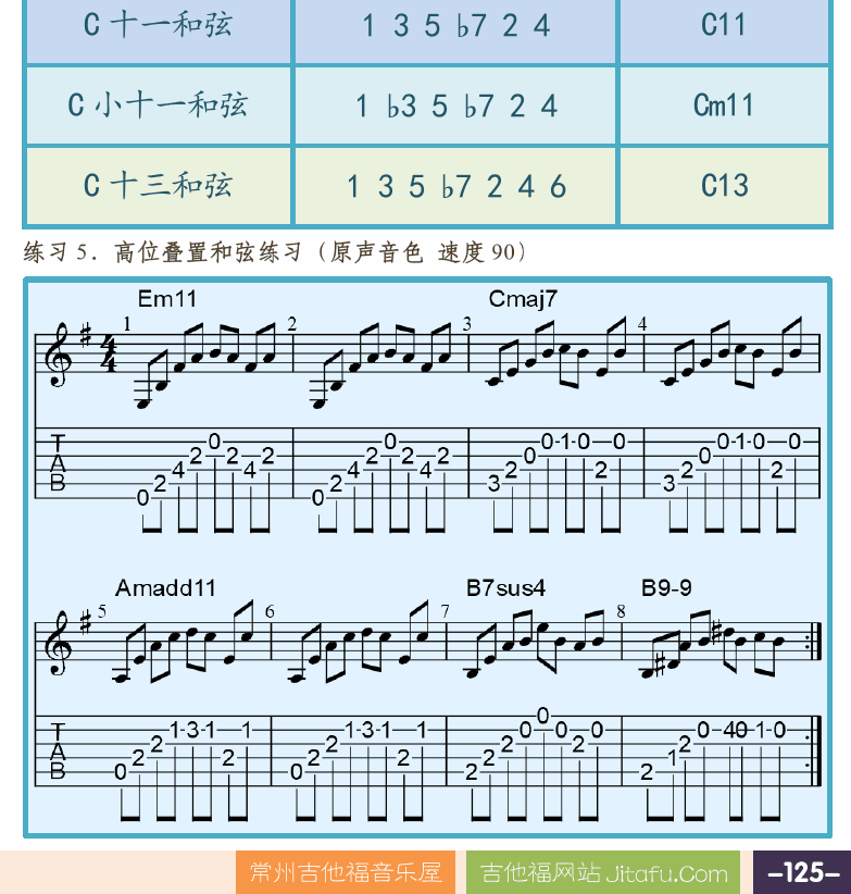 摇滚电吉他高级教程 第125页  Still_Got_The_Blues  高位叠置和弦  [右下]